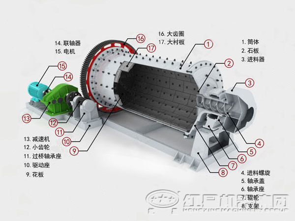 水泥球磨機結(jié)構(gòu)